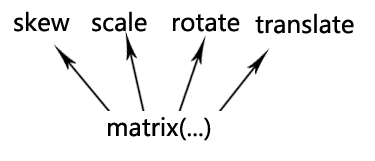 transform属性方法本质实现 张鑫旭-鑫空间-鑫生活