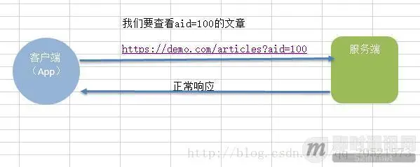 一文读懂Https的安全性原理、数字证书、单项认证、双项认证等_3.jpeg