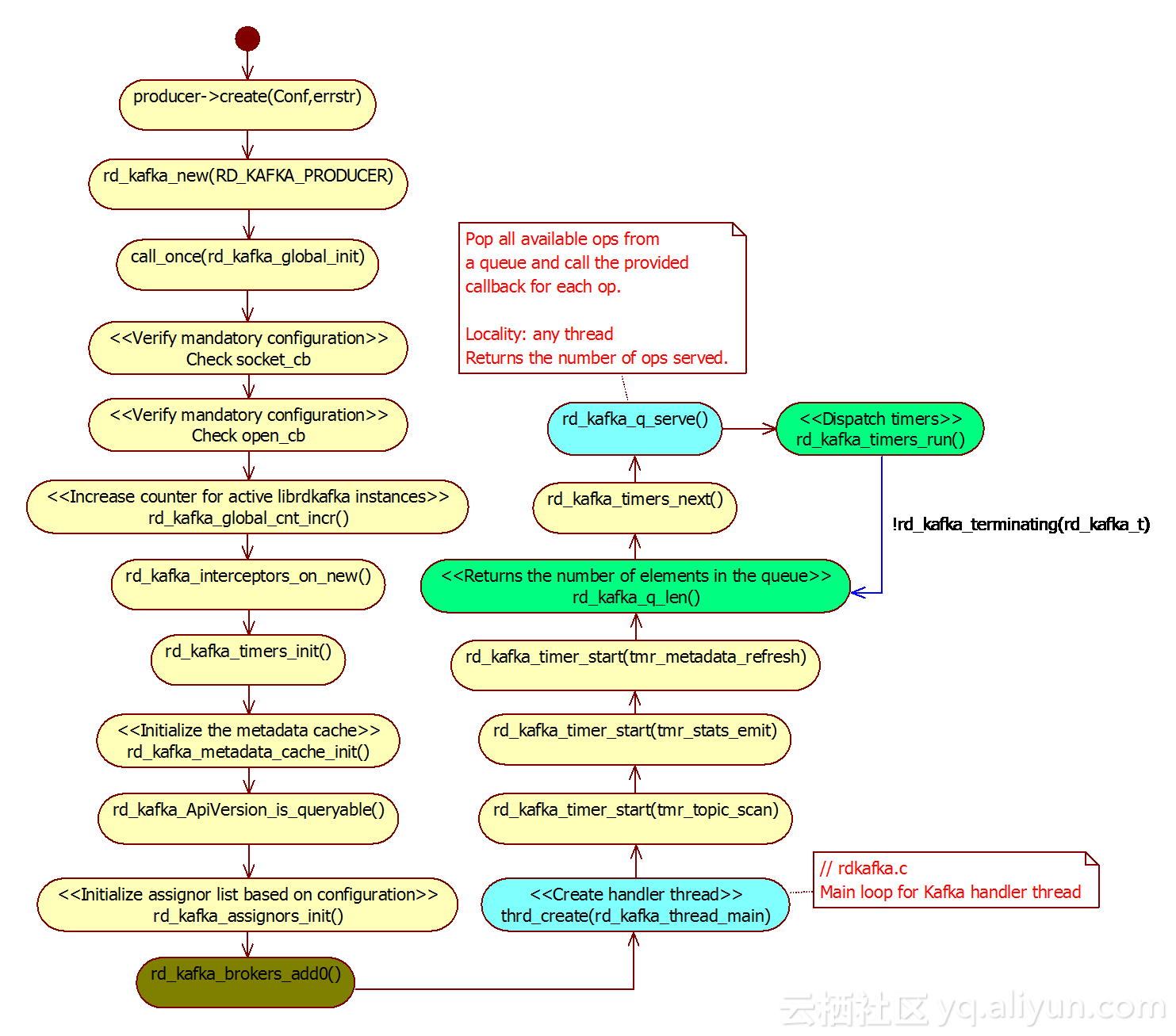 f04ae942c2b84f064c4a25a8227dd02bb0f0d024