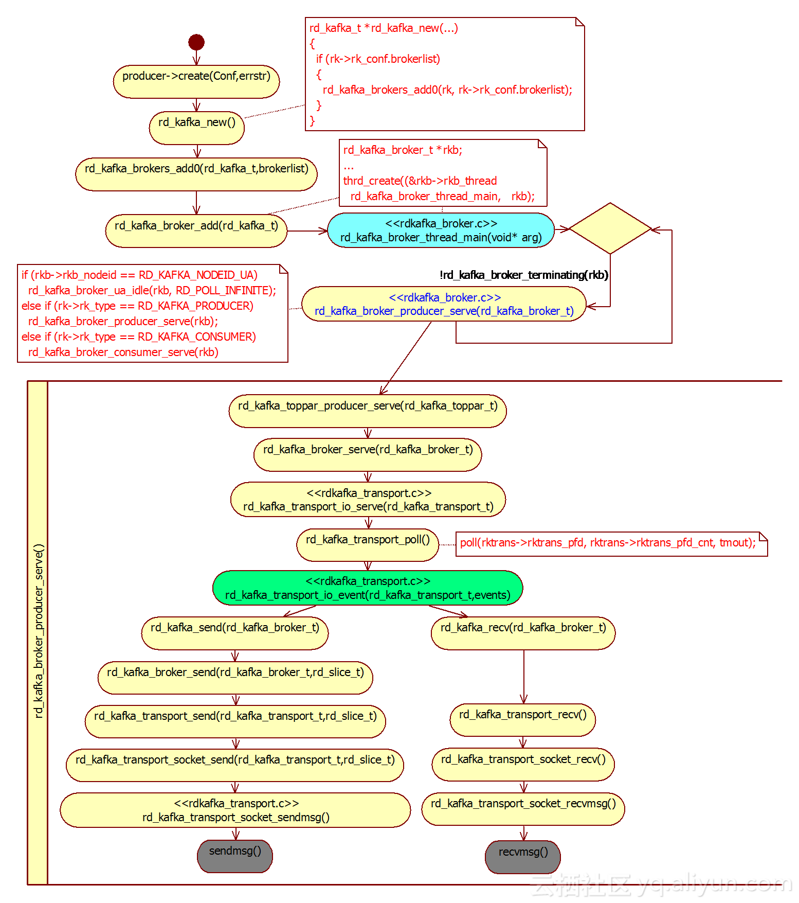 6d238f61818e6212d2b91e653ac9ed1d32b93282