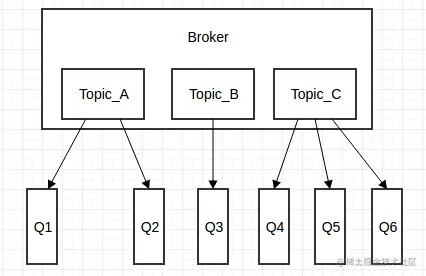 Broker 内部消息