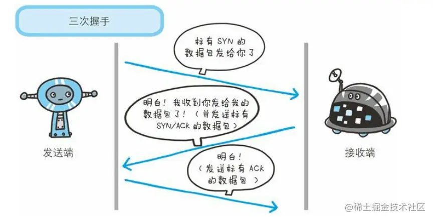 TCP三次握手