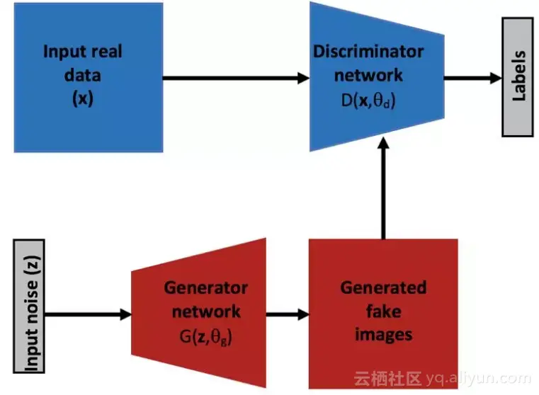 7ac26d01b12fc0132d8f26444140e7b28fd68a93