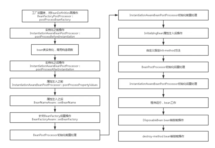 华为云java面试流程图