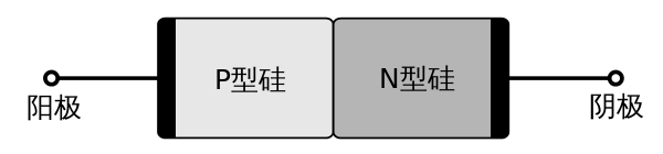 600px-pn_junction_open_circuited_zh_hans svg