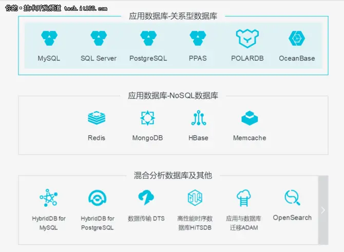 数据库厂商都怕低价竞争？阿里云说并不可惧