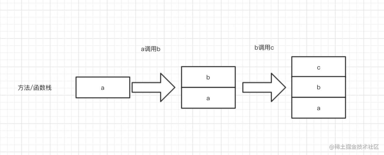 Android Programmer Interview algorithms (Part 3 depth-first Search ...