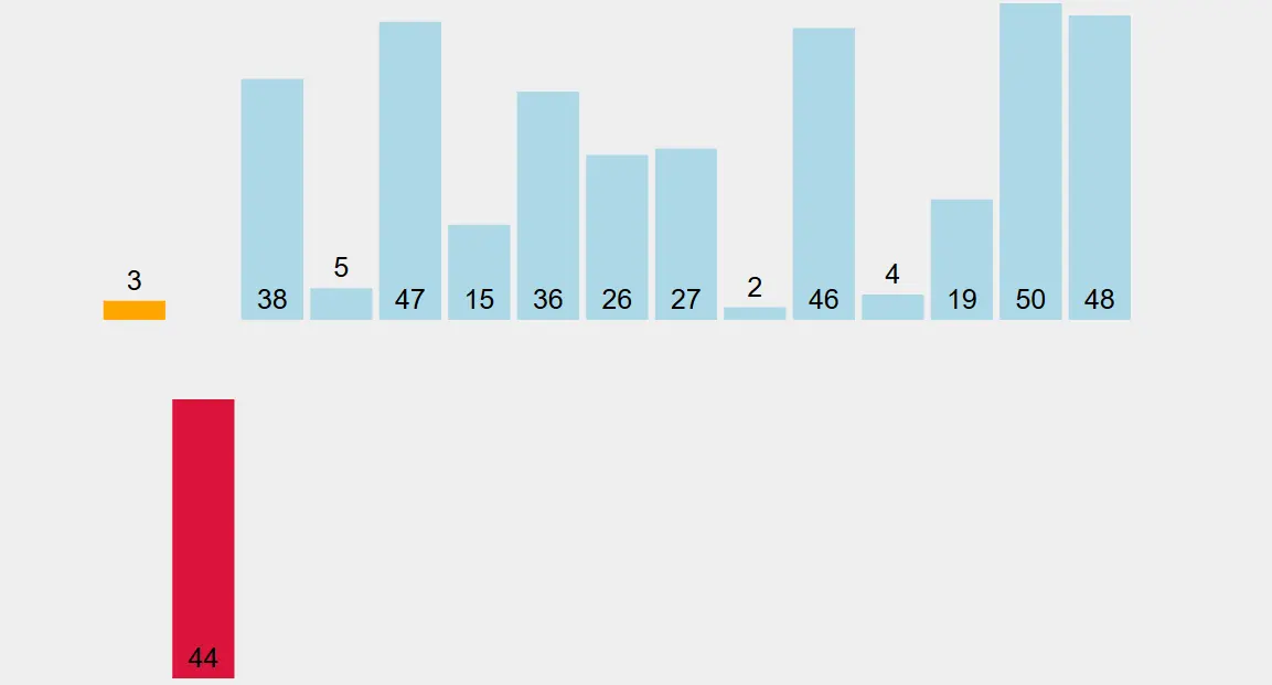与新数组的元素进行比较