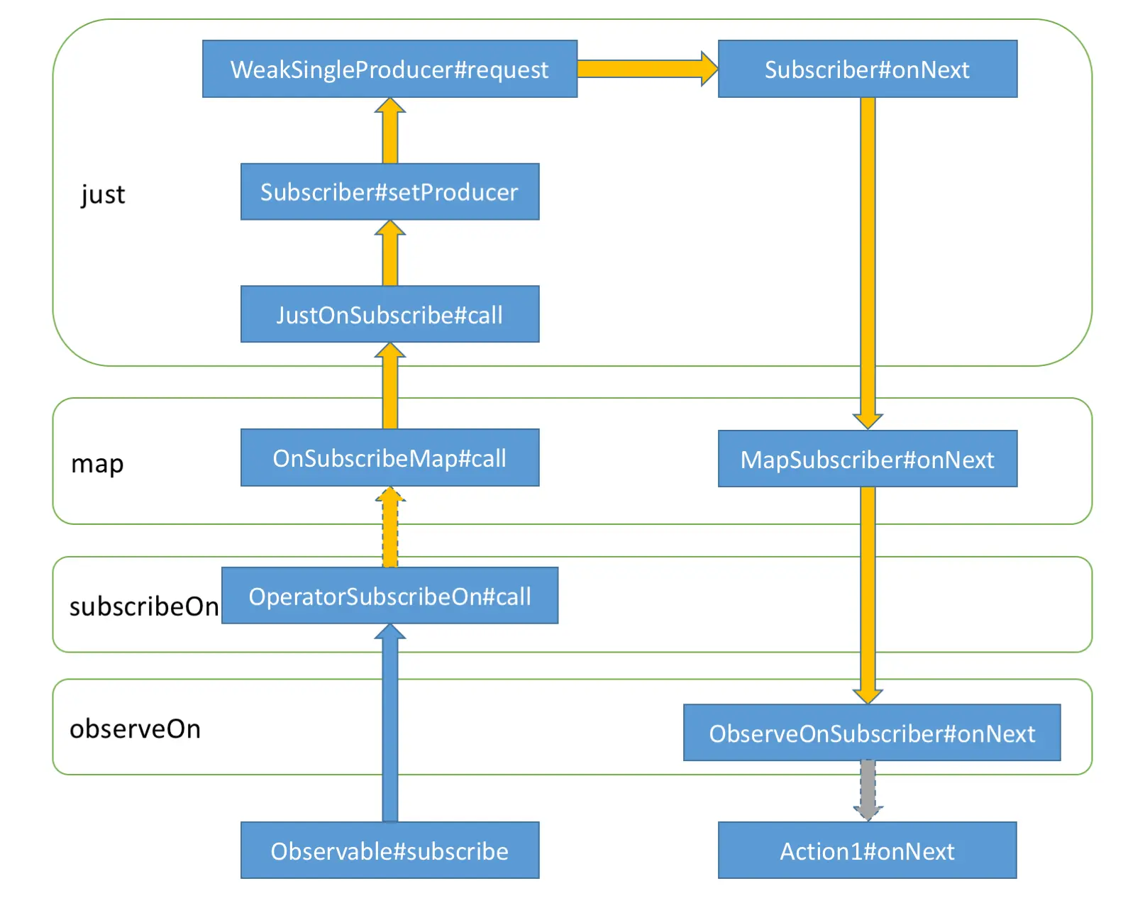 RxJava_call_stack_just_map_subscribeOn_observeOn.png