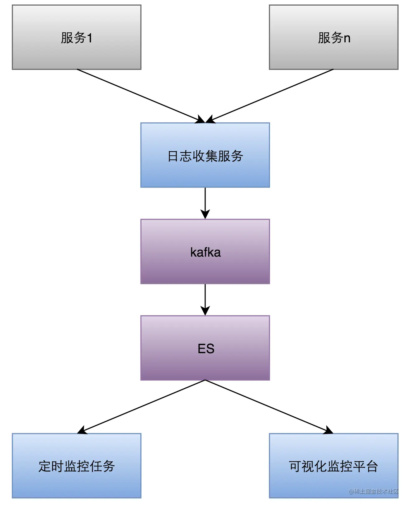 可用性公式