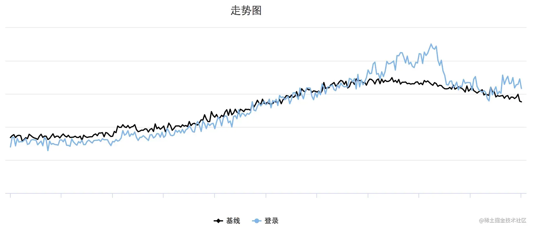 监控曲线图