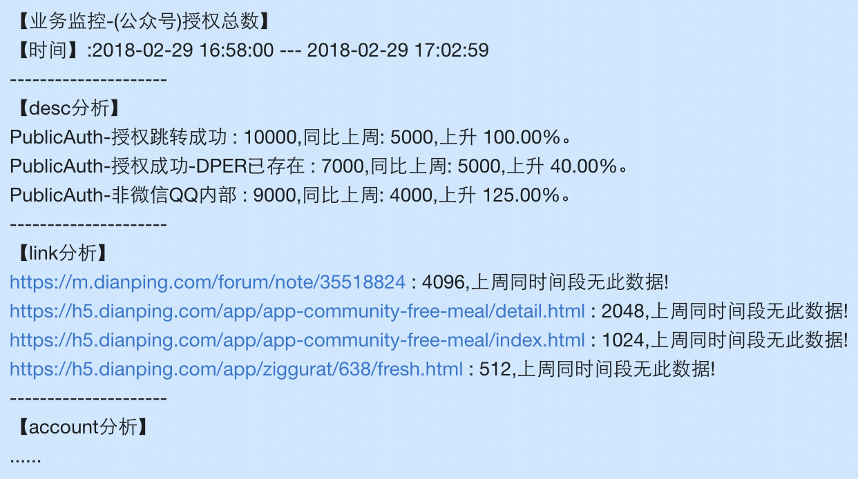 监控告警分析图