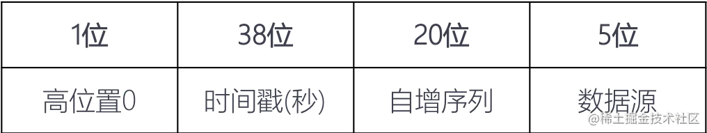 异地多活架构图