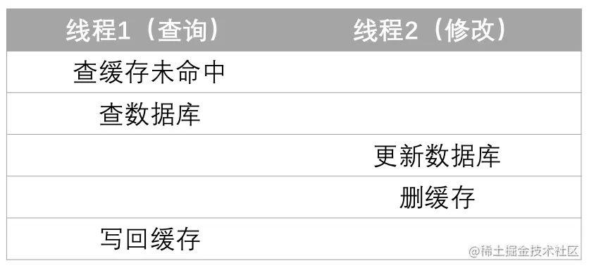 异地多活架构图