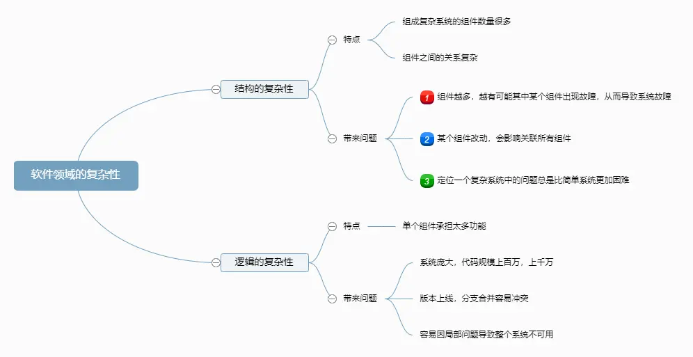 软件领域的复杂性