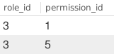 role_permission