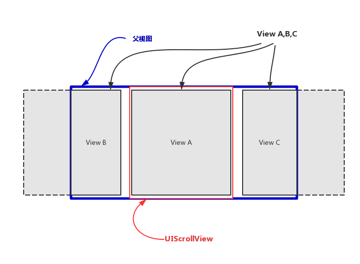 ScrollView