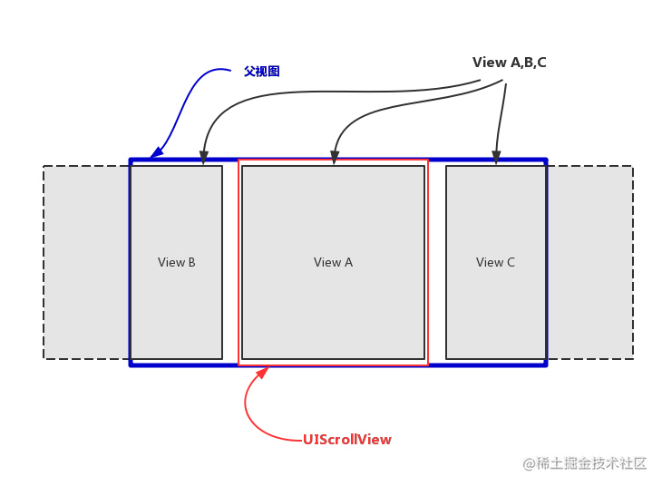 ScrollView