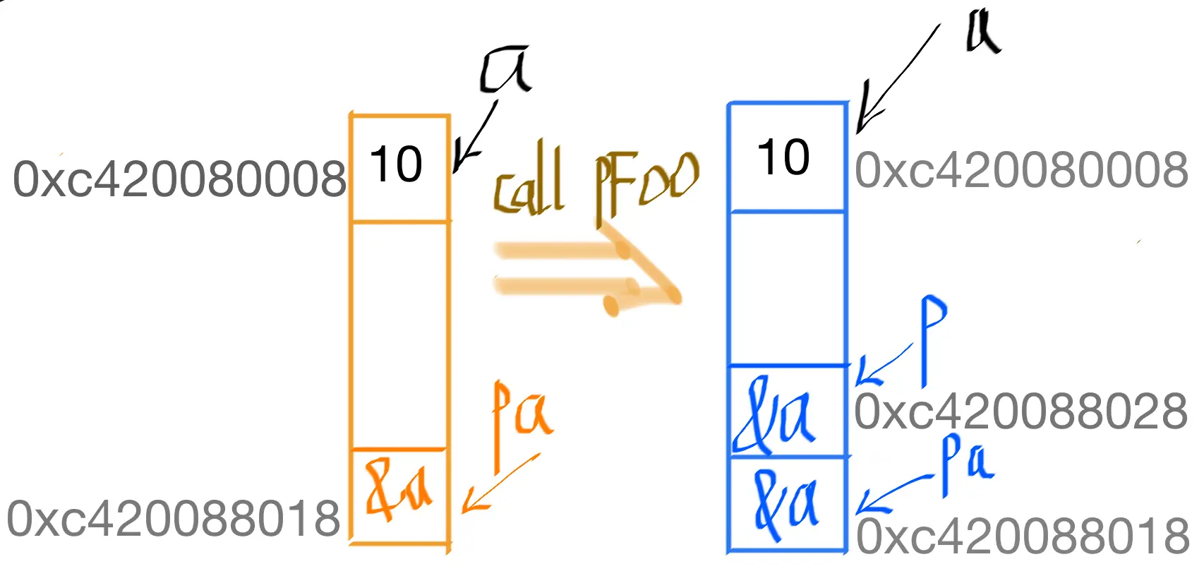 funcCall