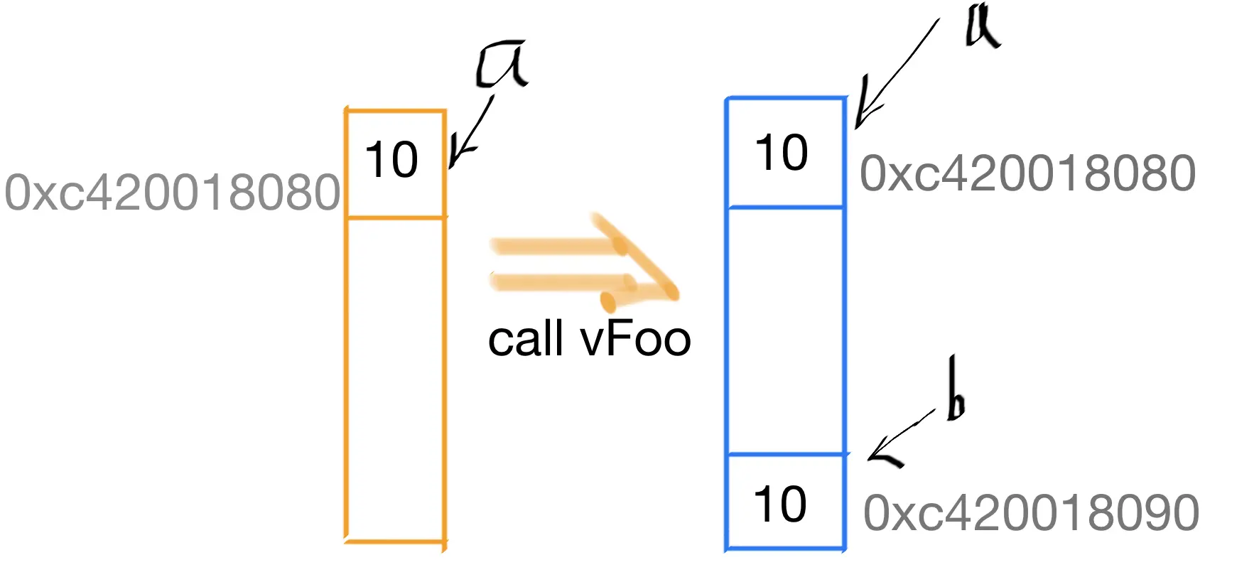 funcCall