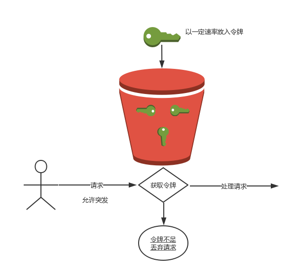 令牌桶.png 令牌桶.png