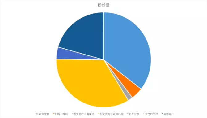 学完68个Python函数,为啥还做不好数据分析?