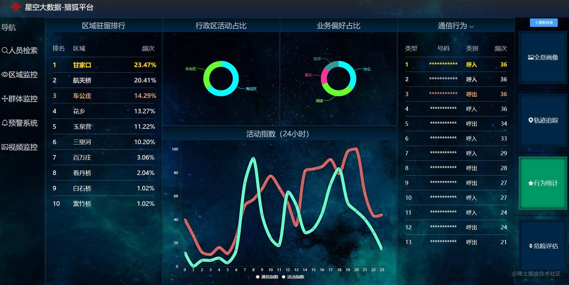 用最短的CSS样式，勾勒大数据演示屏「终于解决」_https://bianchenghao6.com/blog_大数据_第2张