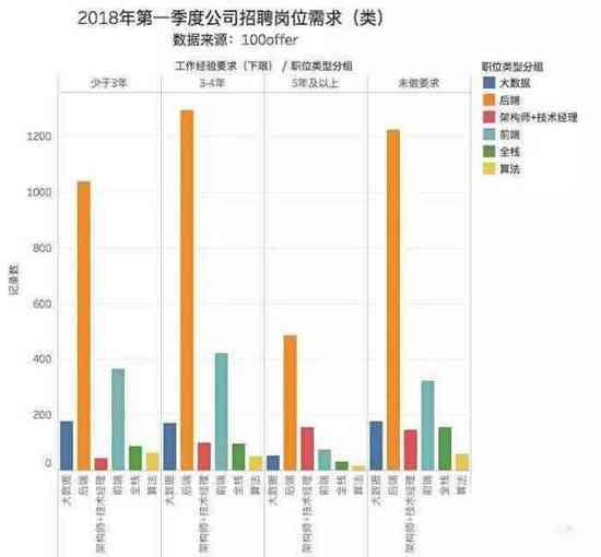 为什么很多公司都不招大龄程序员？