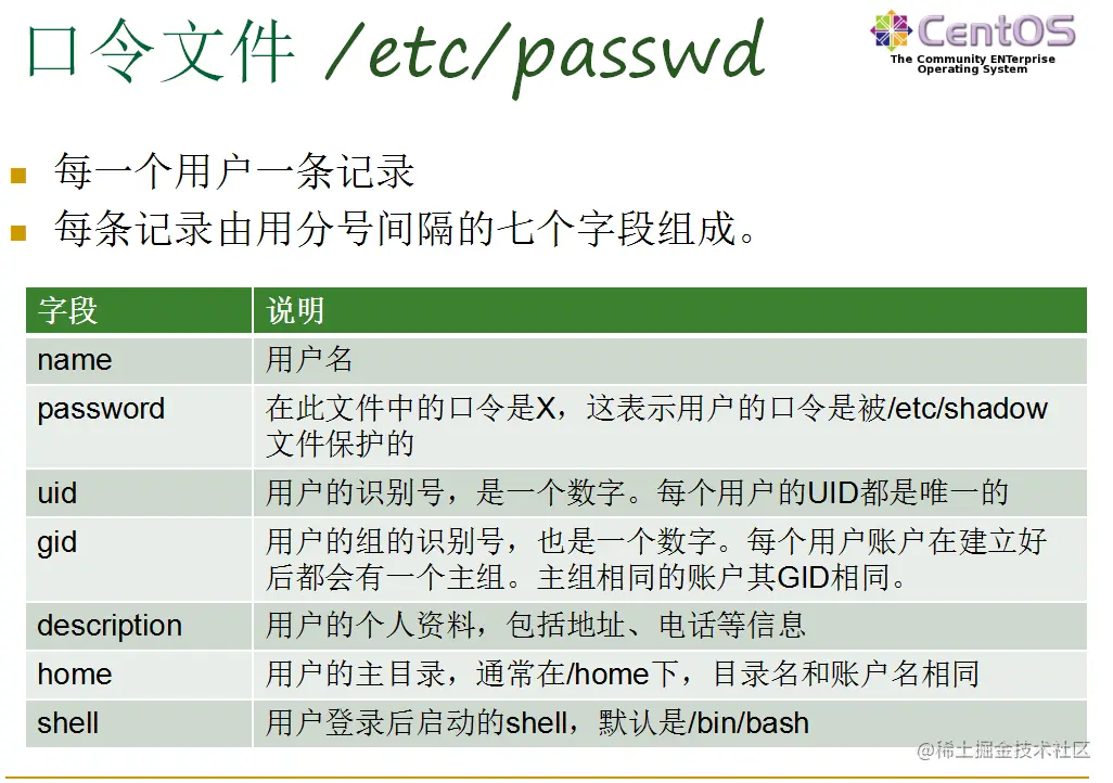 Linux用户和权限管理看了你就会用啦前言一、Linux