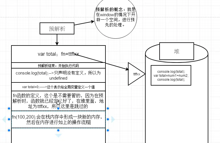 window作用域下的