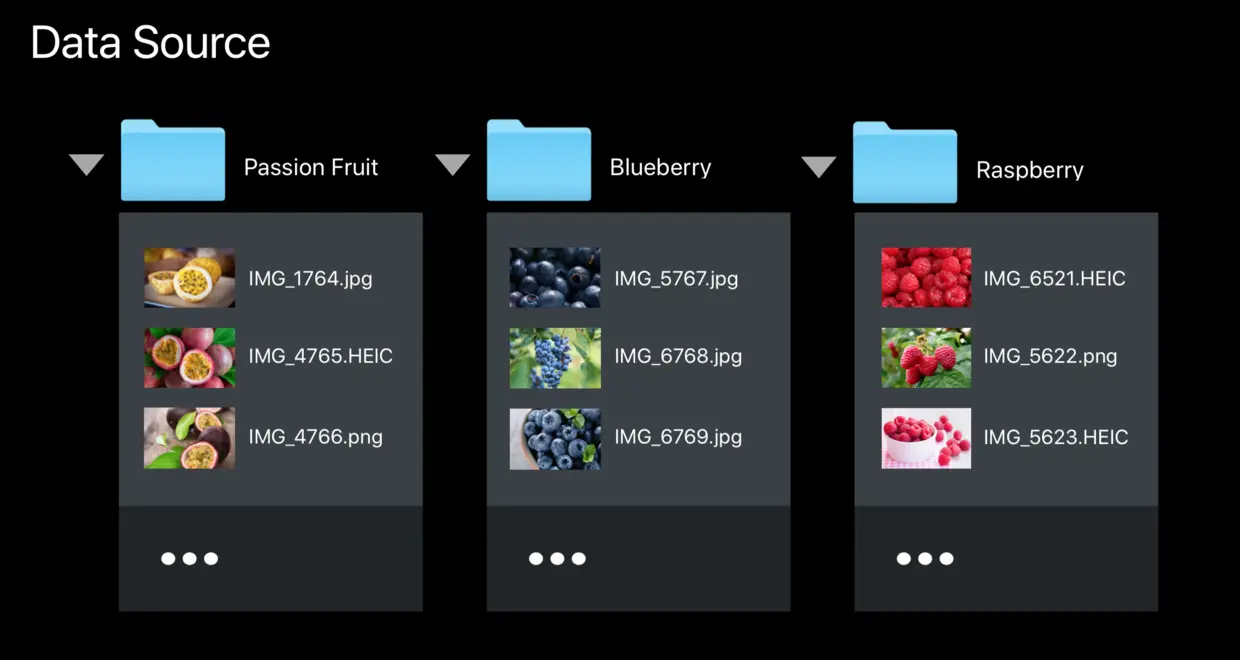 Fruits文件夹中的内容