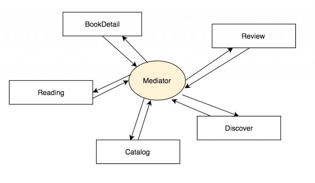 增加中间层之后