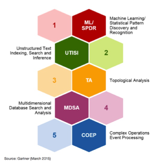 AIOps背景/所应具备技术能力分析（上） 技术分享 第3张