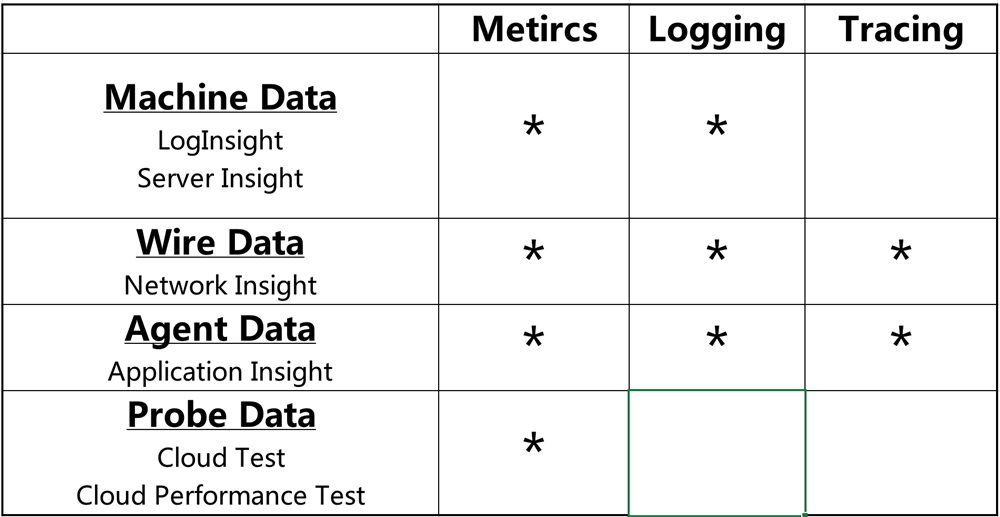 AIOps背景/所应具备技术能力分析（上） 技术分享 第5张