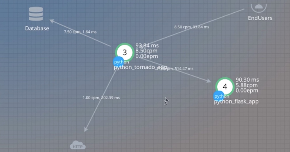 AIOps背景/所应具备技术能力分析（上） 技术分享 第6张