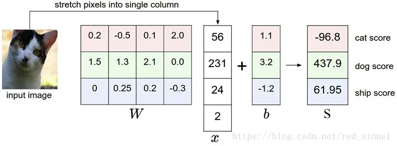 这里写图片描述