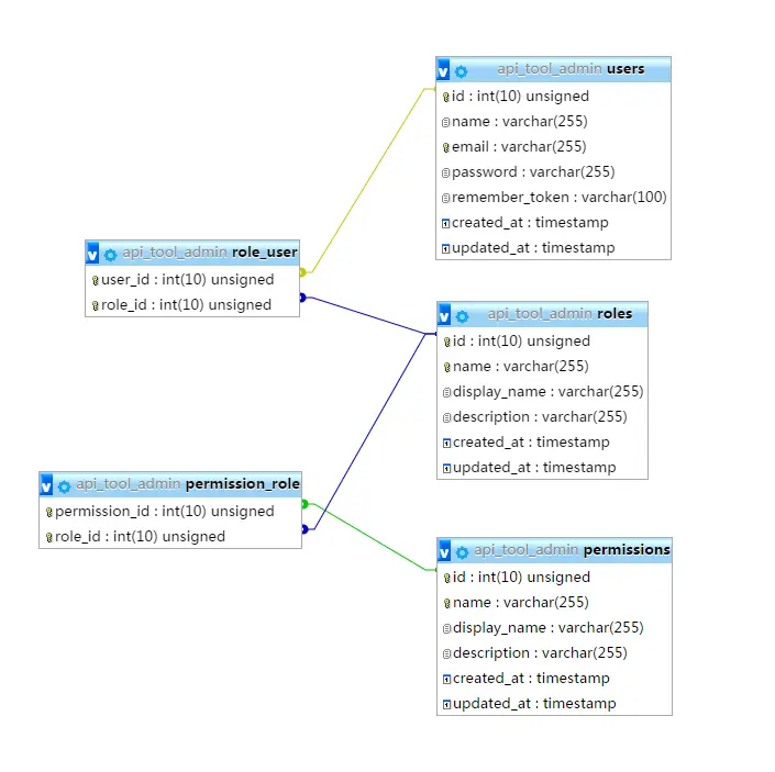 RBAC