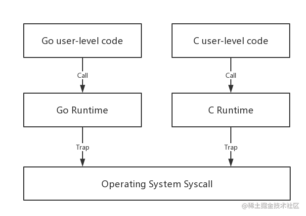 CGO_ENABLED Effect of environment variables on Go static compilation ...