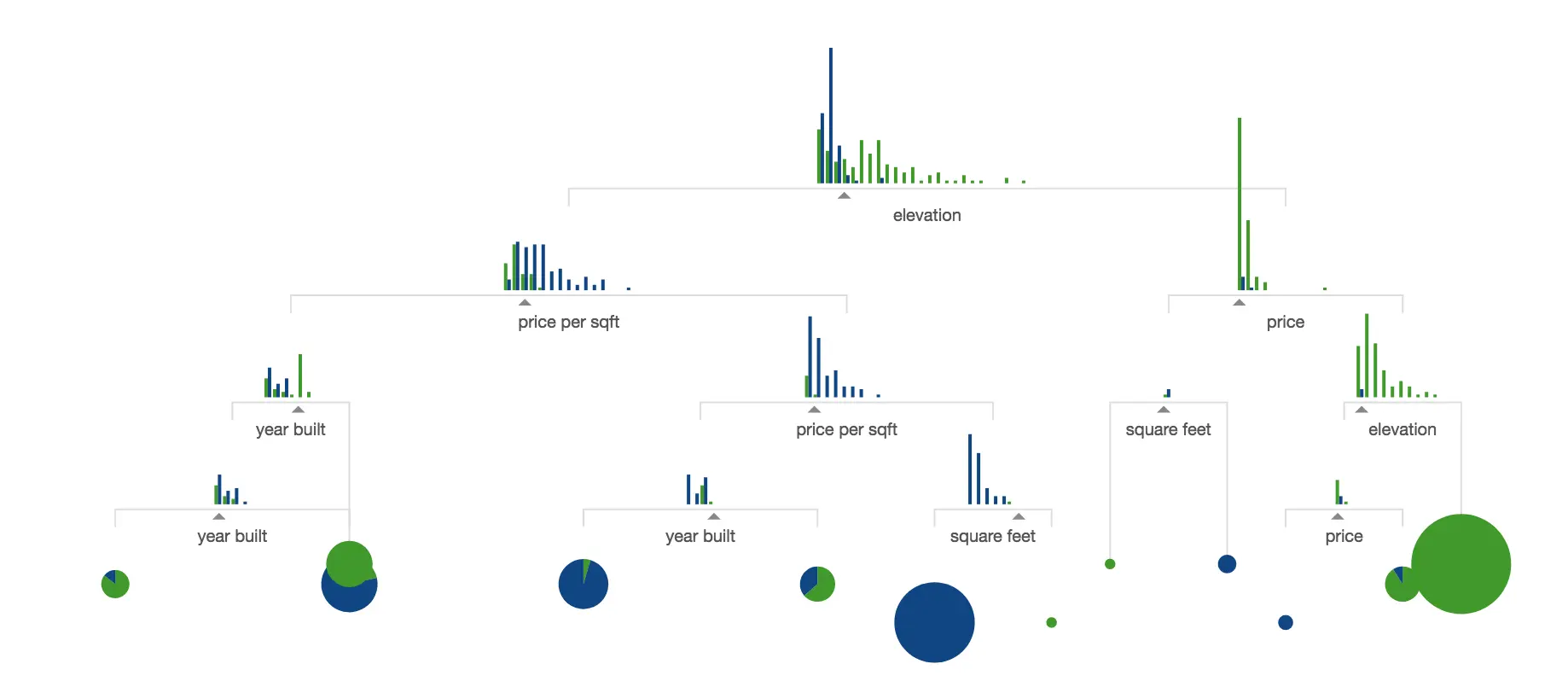 [r2d3.us visual introduction to machine learning](http://www.r2d3.us/visual-intro-to-machine-learning-part-1/) sets the bar high