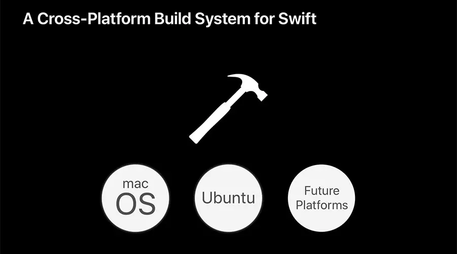 SwiftPM