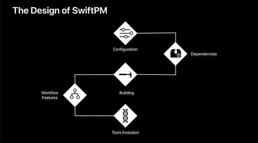 SwiftPM