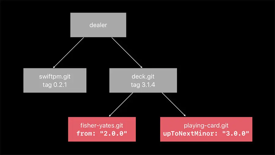 SwiftPM