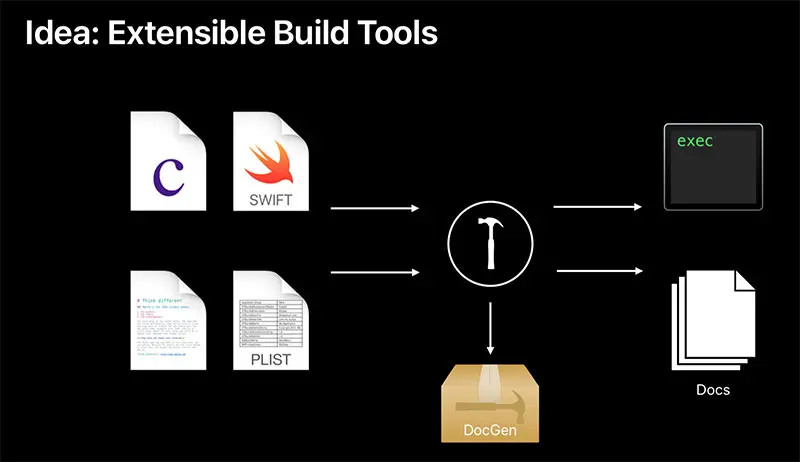 SwiftPM