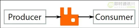 IM系统的MQ消息中间件选型：Kafka还是RabbitMQ？_u=1831273311,4077496010&fm=27&gp=0.jpg