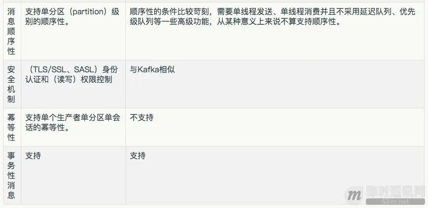 IM系统的MQ消息中间件选型：Kafka还是RabbitMQ？_4.jpg