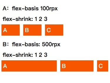 flex-basis