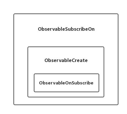 ObservableSubscribeOn.png