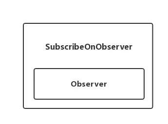 SubscribeOnObserver.png
