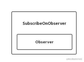 SubscribeOnObserver.png