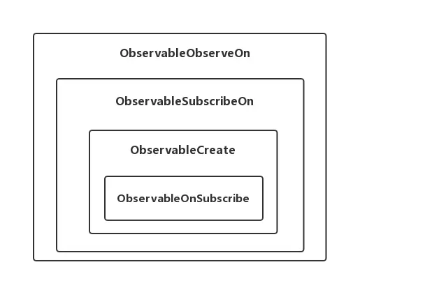 ObservableObserveOn.png